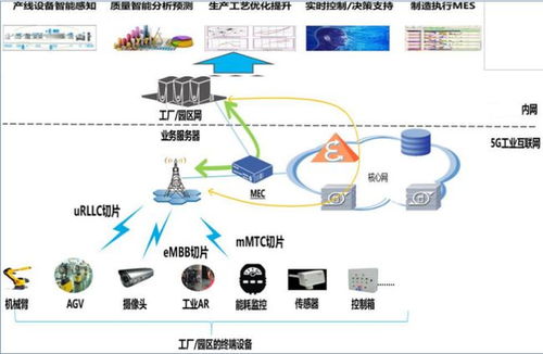 上云企业风采 探秘盈趣科技 5g 工业互联网智慧工厂