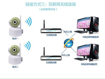 【供应深圳市飞腾智能科技200万网络摄像头wifi家用无线监控摄像头1080p高清 摇头机】价格_厂家 - 中国供应商