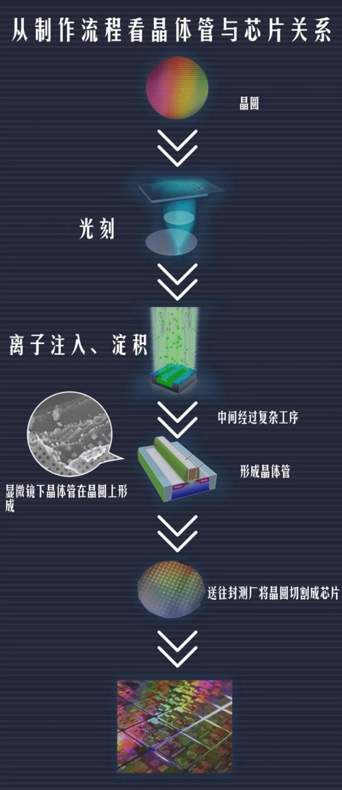 美国 芯 焦的背后