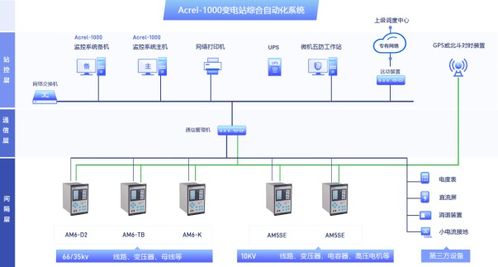 安科瑞数据中心产品 创新科技助力智能化管理