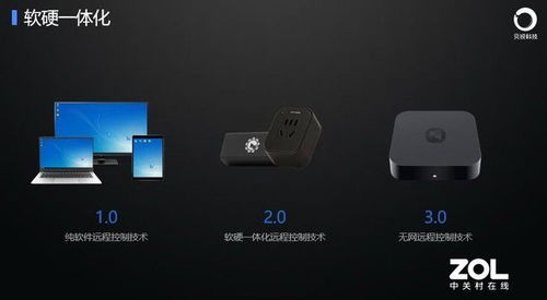 打造阳光网络连接 贝锐科技创新赋能新基建