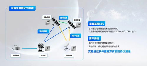 逐梦苍穹 迎卫星互联网之大势,思朗科技新推国产化卫星通信产品解决方案