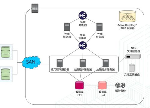 体验亚马逊云科技产品使用 aws amplify 构建和部署一个 web 应用程序